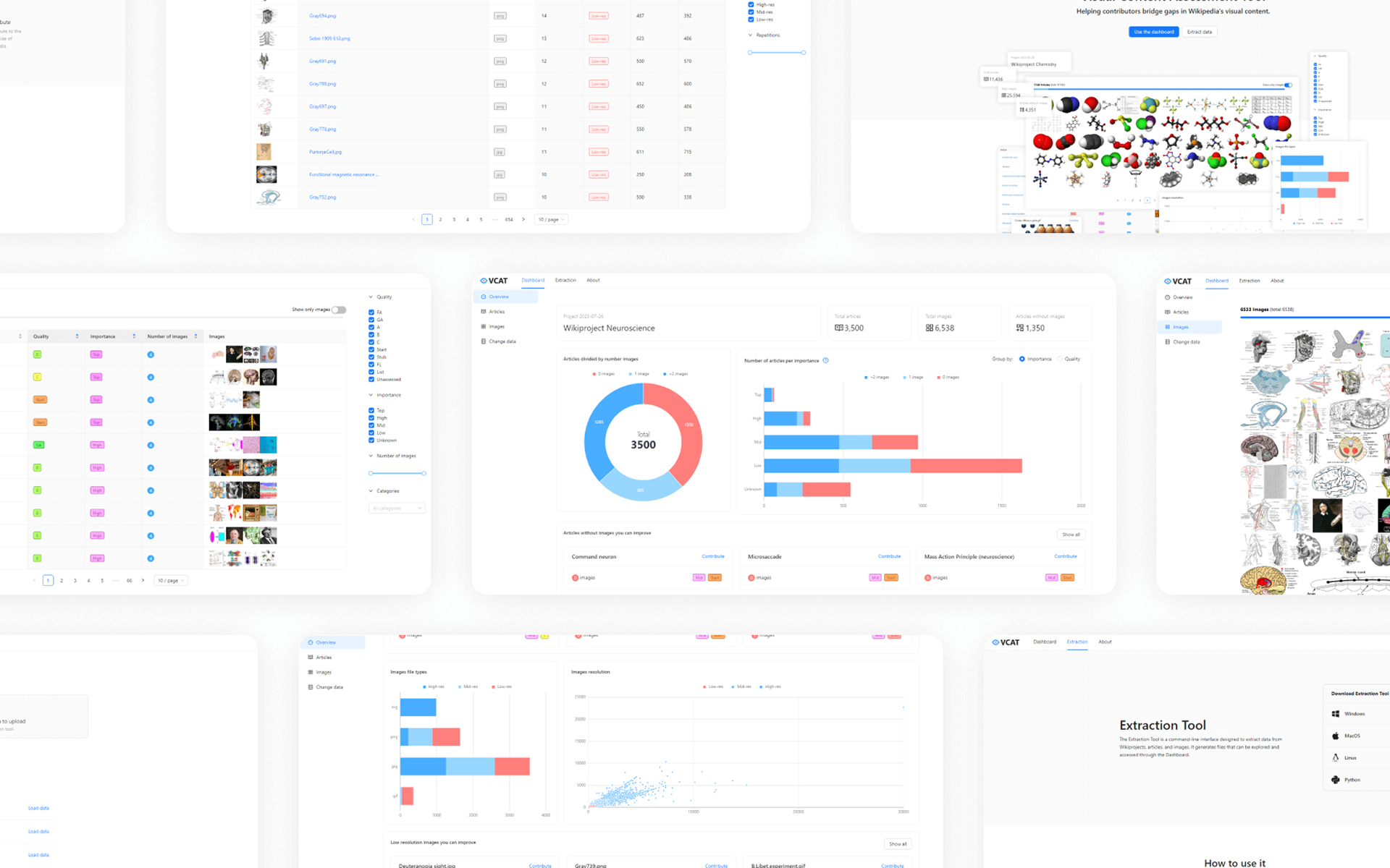 Visual Content Assessment Tool dashboard screens