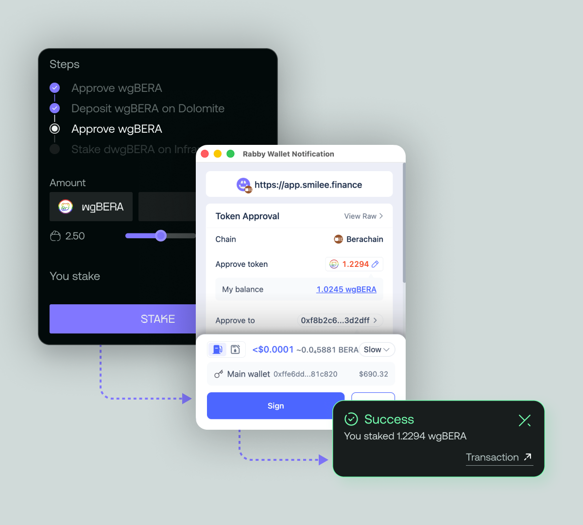 Example of typical web3 interaction with transaction signing through wallet extension