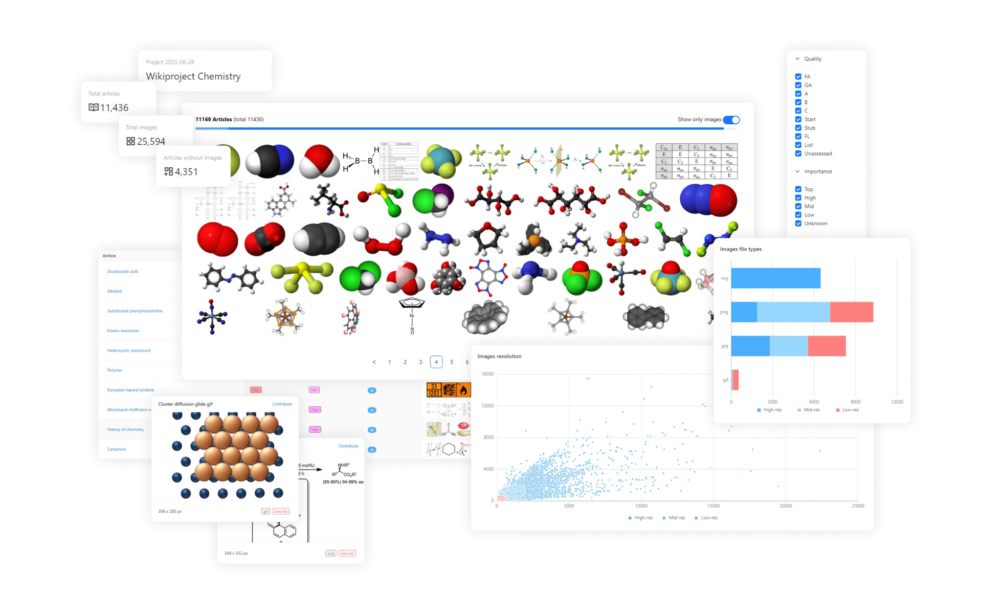 VCAT dashboard components